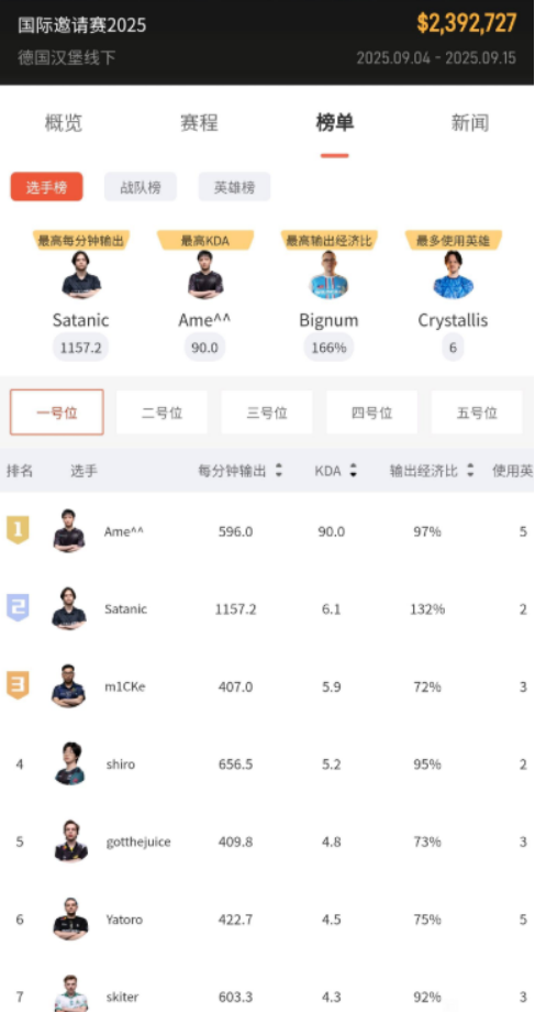 雷火电竞网址-包含TI国际邀请赛小组赛落幕，强队悉数晋级的词条